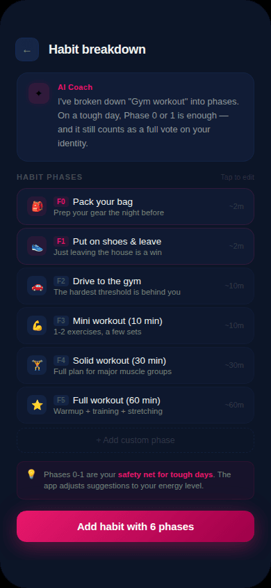 AI breaks habit into phases